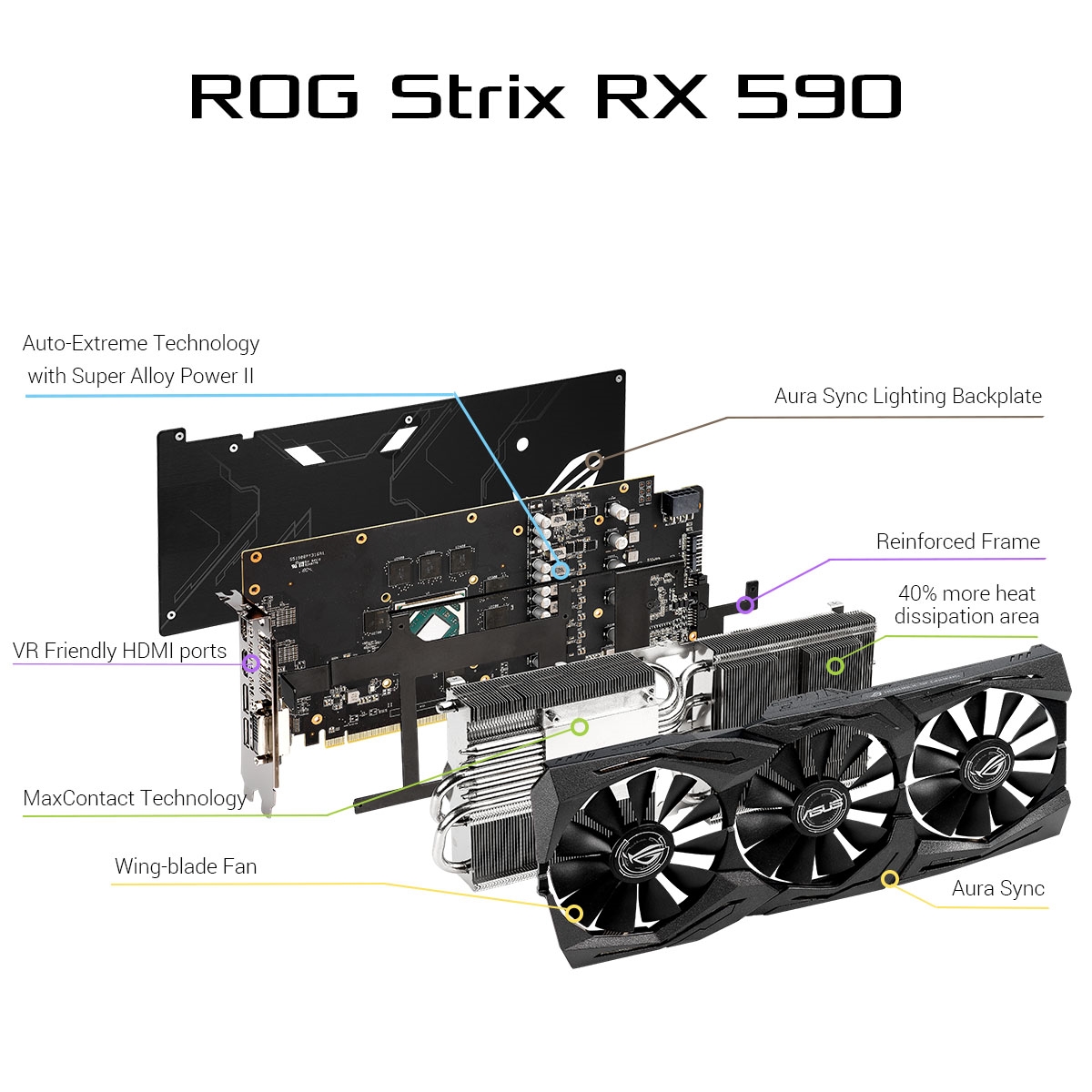 ASUS ROG Strix Radeon RX590 8GB GDDR5 ROG-STRIX-RX590-8G-GAMING
